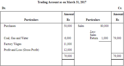 NCERT Solution (Part - 1) - Financial Statements-I | Accountancy Class 11 - Commerce