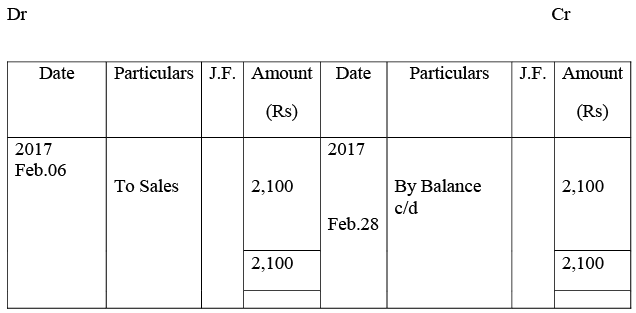 NCERT Solution - Recording of Transactions-II | Accountancy Class 11 - Commerce