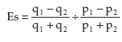 ICAI Notes 2.3 - Law of Supply - CA Foundation