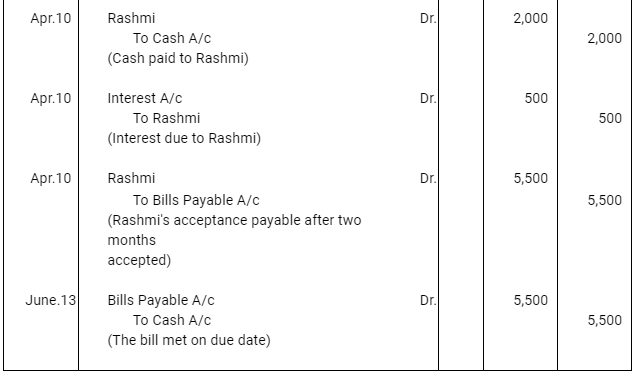 NCERT Solution (Part - 4) - Bills of Exchange | Accountancy Class 11 - Commerce