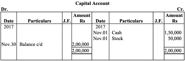 NCERT Solution - Recording of Transactions-I | Accountancy Class 11 - Commerce