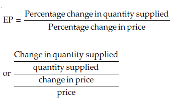ICAI Notes 2.3 - Law of Supply - CA Foundation