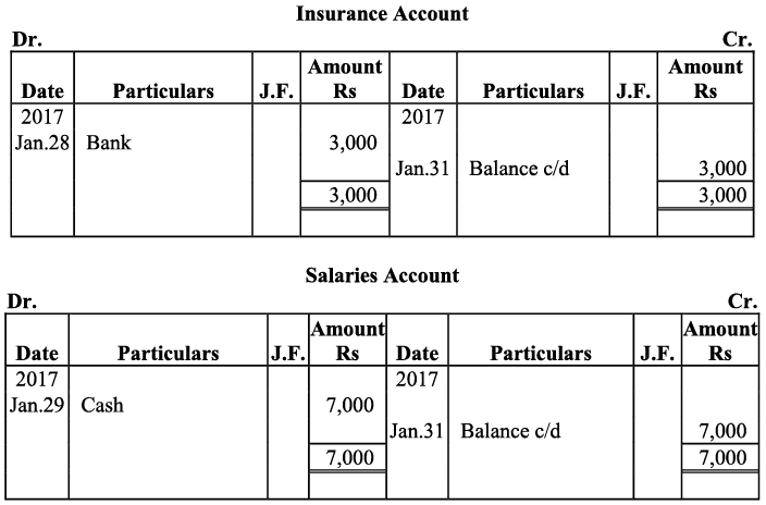 NCERT समाधान - लेन-देन का रिकॉर्डिंग- I | Indian Economy for Government Exams (Hindi) - Bank Exams