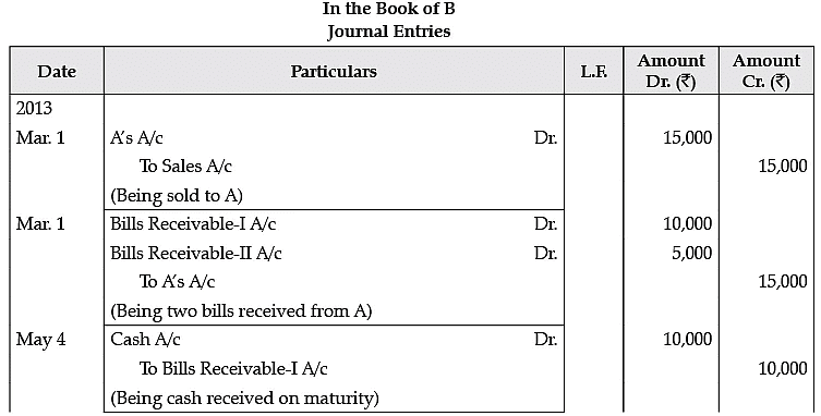 Class 11 Accountancy: CBSE Sample Question Papers- Term II (2021-22)- 1 | Sample Papers for Class 11 Commerce