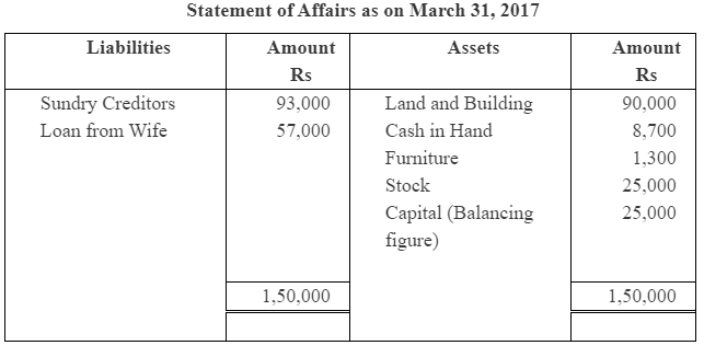 NCERT Solution (Part - 2) - Accounts from Incomplete Records | SSC CGL Tier 2 - Study Material, Online Tests, Previous Year