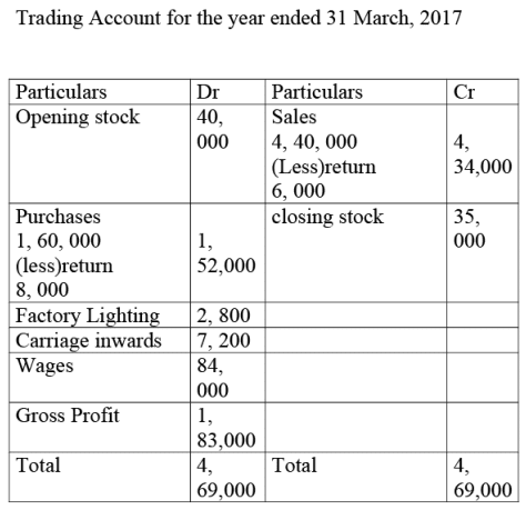 NCERT Solution: Financial Statements- I | Accountancy Class 11 - Commerce