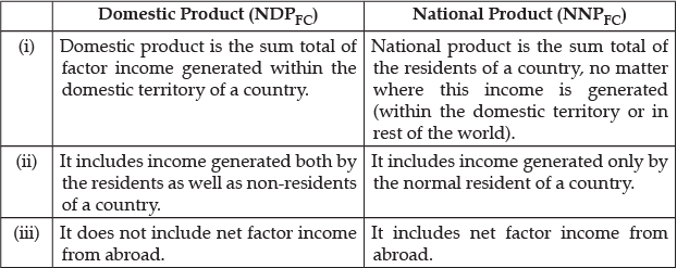 Class 12 Economics: CBSE Sample Question Papers- Term II (2021-22)- 1 | Sample Papers for Class 12 Commerce