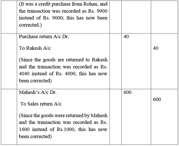 NCERT Solution - Trial Balance and Rectification of Errors | Accountancy Class 11 - Commerce