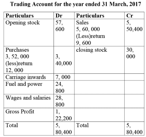 NCERT Solution: Financial Statements- I | Accountancy Class 11 - Commerce