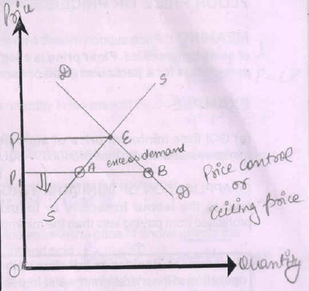 What is Price Determination? - Class 12 Micro Economics - Commerce