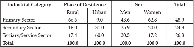 Class 12 Economics: CBSE Sample Question Papers- Term II (2021-22)- 1 | Sample Papers for Class 12 Commerce