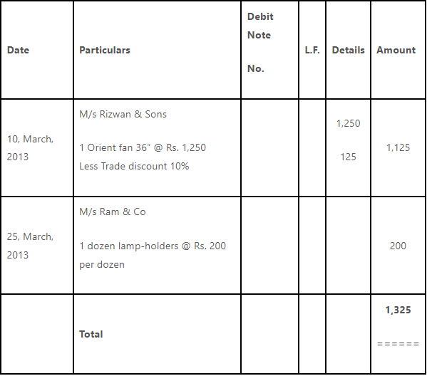 Worksheet Solutions: Recording of Transactions - II | Accountancy Class 11 - Commerce
