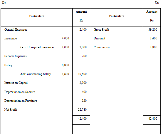 NCERT Solution: Financial Statements - II (Part- 2) | Accountancy Class 11 - Commerce