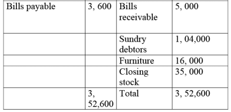 NCERT Solution: Financial Statements- I | Accountancy Class 11 - Commerce