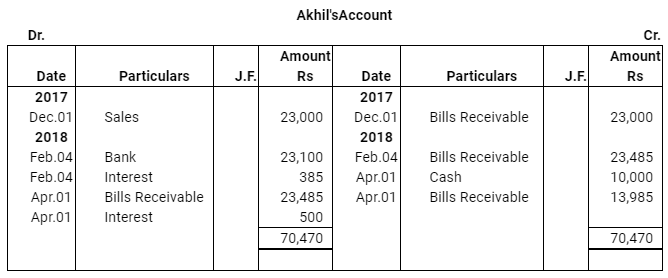 NCERT Solution (Part - 4) - Bills of Exchange | Accountancy Class 11 - Commerce