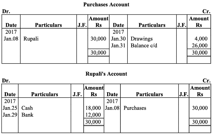 NCERT Solution - Recording of Transactions-I | Accountancy Class 11 - Commerce