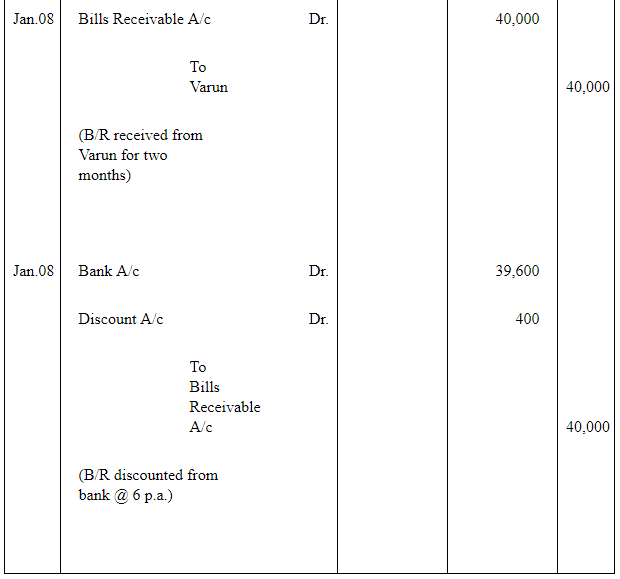 NCERT Solution (Part - 2) - Bills of Exchange | Accountancy Class 11 - Commerce