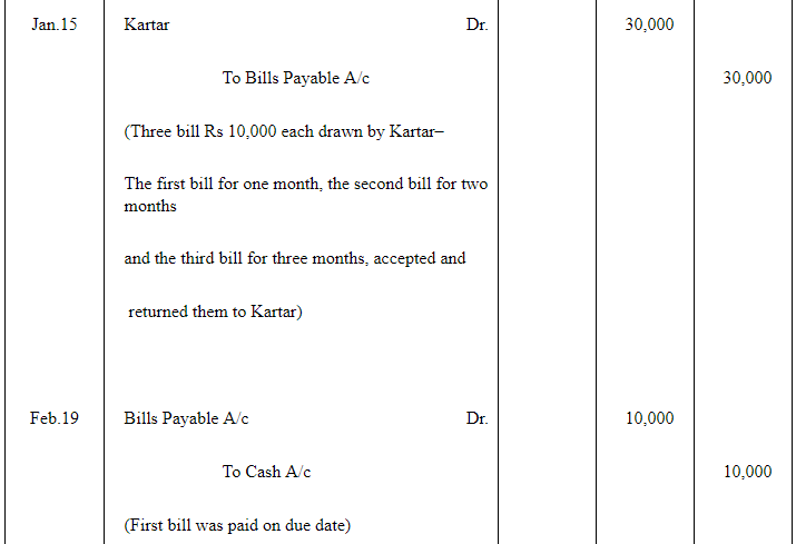 NCERT Solution (Part - 2) - Bills of Exchange | Accountancy Class 11 - Commerce