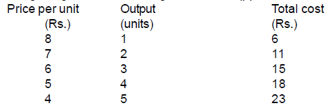 Scanner - Producer Equilibrium | Economics Class 11 - Commerce
