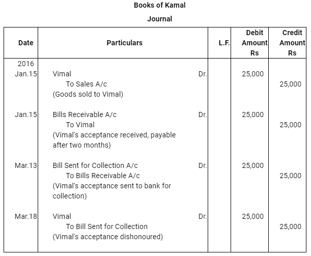 NCERT Solution (Part - 3) - Bills of Exchange | Accountancy Class 11 - Commerce