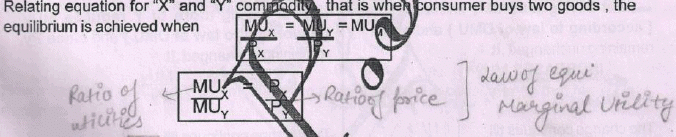 Consumer Equilibrium Notes - Chapter 2, Microeconomics, Class 12 - Commerce