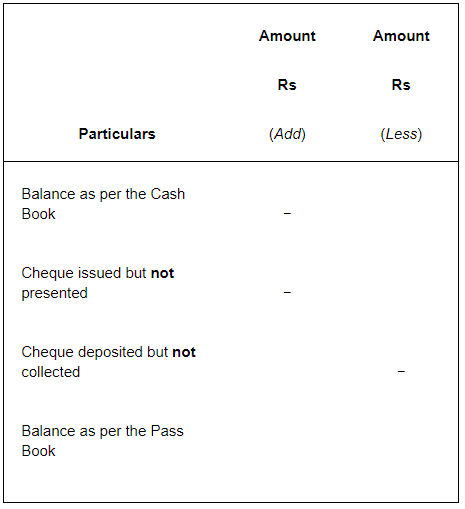 NCERT Solution (Part - 1) - Bank Reconciliation Statement