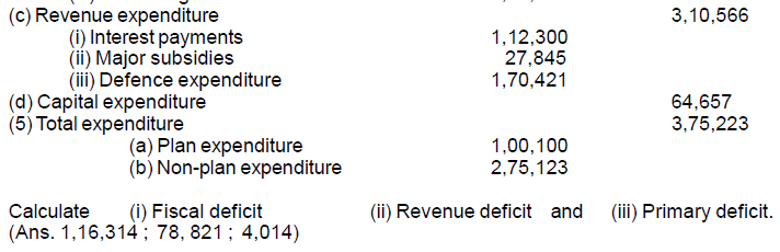 Chapter 12 - Budget - Chapter Notes, Macro Economics, class 12 - Commerce