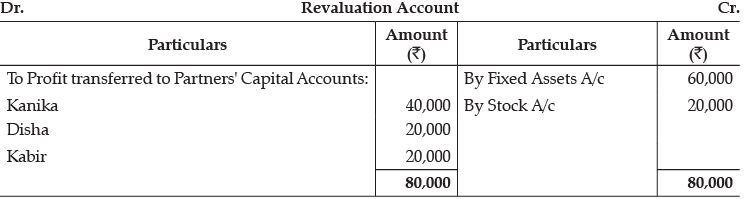 Class 12 Accountancy: CBSE Sample Question Papers- Term II (2021-22)- 3 | Sample Papers for Class 12 Commerce