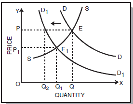 ICAI Notes Unit 2- Determination of Prices - CA Foundation PDF Download