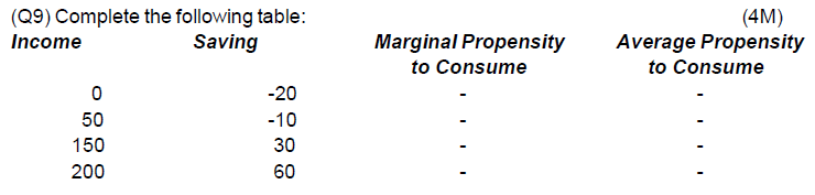 Scanner Chapter 7 - 11 (Macro Economics) | Economics Class 12 - Commerce