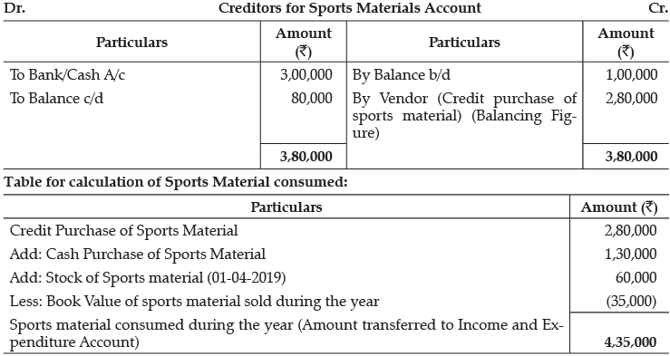 Class 12 Accountancy: CBSE Sample Question Papers- Term II (2021-22)- 1 | Sample Papers for Class 12 Commerce