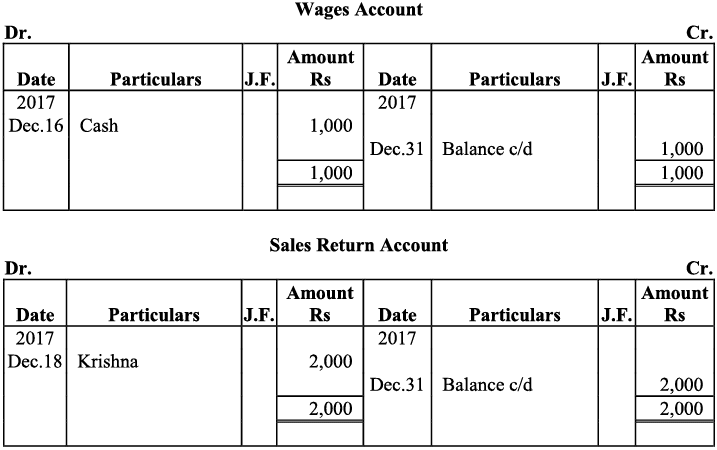 NCERT Solution - Recording of Transactions-I | Accountancy Class 11 - Commerce