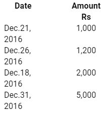 NCERT Solution (Part - 2) - Bills of Exchange | Accountancy Class 11 - Commerce