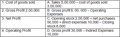 Worksheet Solutions: Financial Statements - I | Accountancy Class 11 - Commerce