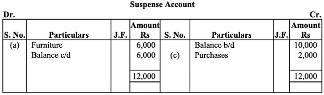 NCERT Solution - Trial Balance and Rectification of Errors | Accountancy Class 11 - Commerce