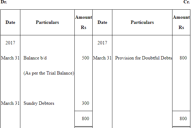 NCERT Solution: Financial Statements - II (Part- 2) | Accountancy Class 11 - Commerce