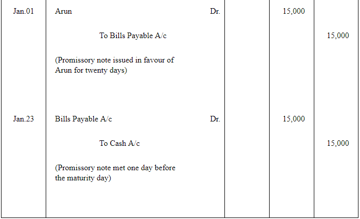 NCERT Solution (Part - 2) - Bills of Exchange | Accountancy Class 11 - Commerce