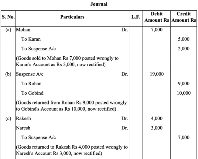 NCERT Solution - Trial Balance and Rectification of Errors | Accountancy Class 11 - Commerce