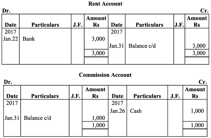 NCERT Solution - Recording of Transactions-I | Accountancy Class 11 - Commerce