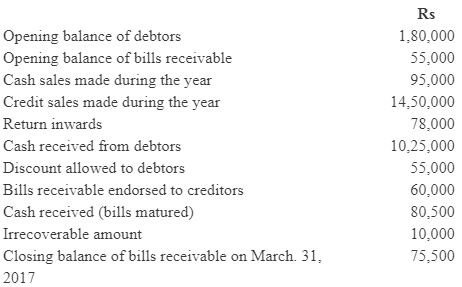 NCERT Solution (Part - 4) - Accounts from Incomplete Records