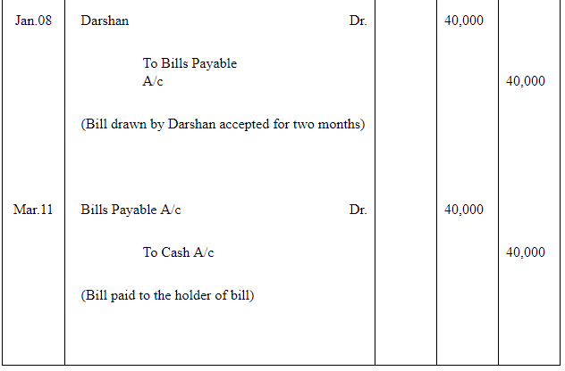 NCERT Solution (Part - 2) - Bills of Exchange | Accountancy Class 11 - Commerce