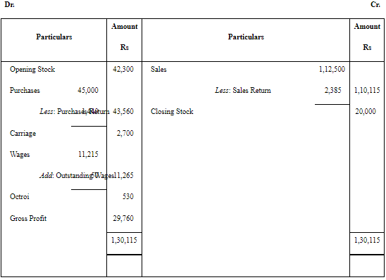 NCERT Solution: Financial Statements - II (Part- 2) | Accountancy Class 11 - Commerce