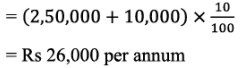 NCERT Solutions (Part - 1) - Depreciation, Provisions, and Reserves | Accountancy Class 11 - Commerce