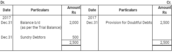 NCERT Solution: Financial Statements - II (Part- 2) | Accountancy Class 11 - Commerce