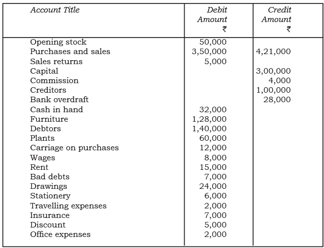NCERT Solution: Financial Statements- I | Accountancy Class 11 - Commerce