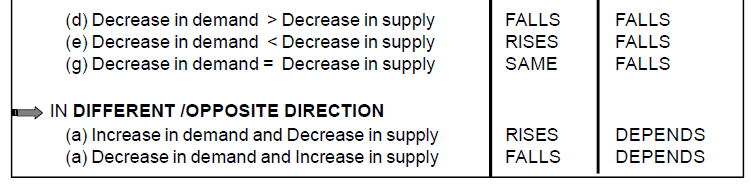 What is Price Determination? - Class 12 Micro Economics - Commerce