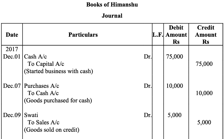 NCERT Solution - Recording of Transactions-I | Accountancy Class 11 - Commerce