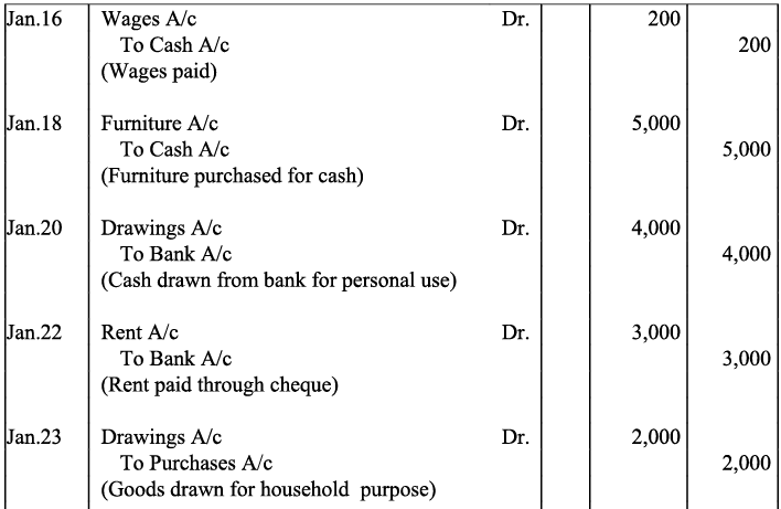 NCERT Solution - Recording of Transactions-I | Accountancy Class 11 - Commerce
