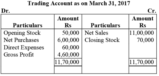 NCERT Solution: Financial Statements- I | Accountancy Class 11 - Commerce