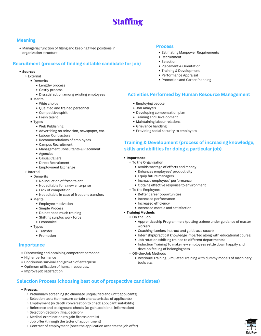 Mind Map: Staffing | Business Studies (BST) Class 12 - Commerce